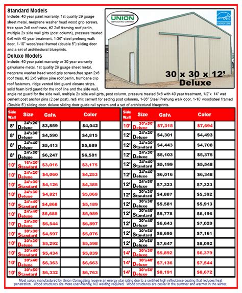 30x40x16 pole barn material list